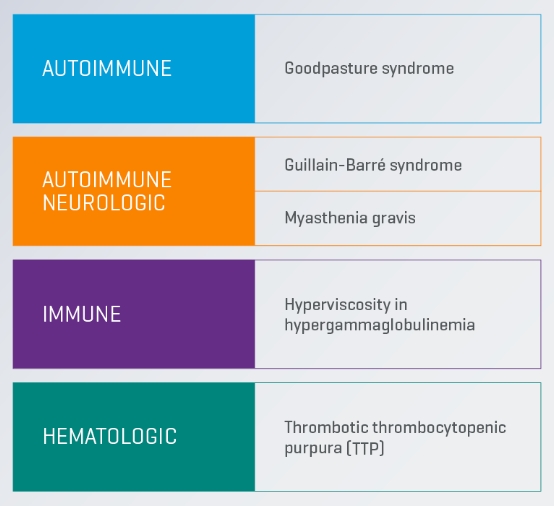 Overview of first Line treatment For multiple Diseases 