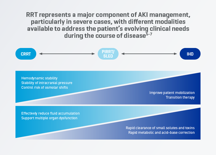 Managing your patients
