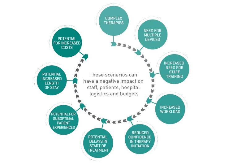 Image showing different scenarios that affect hospital