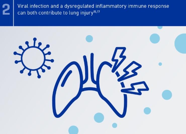 Covid-19 molecule with damaged lungs
