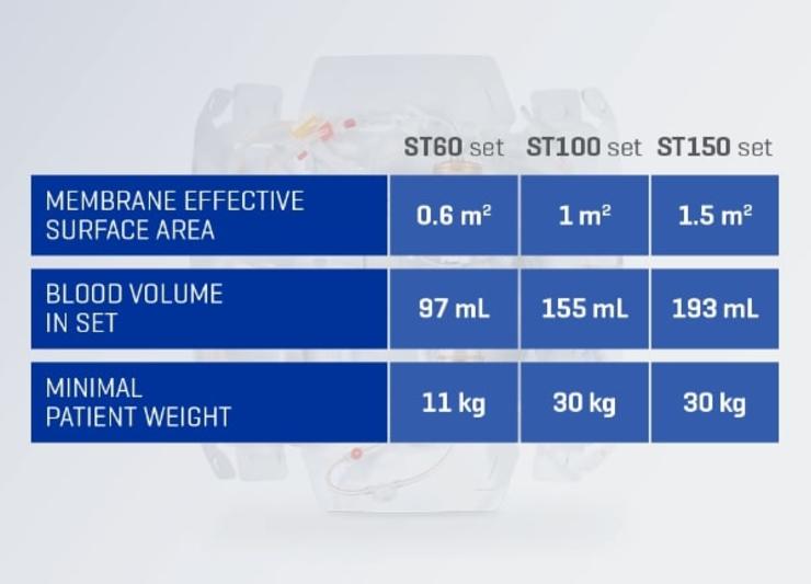 Image showing the 3 different sizes available