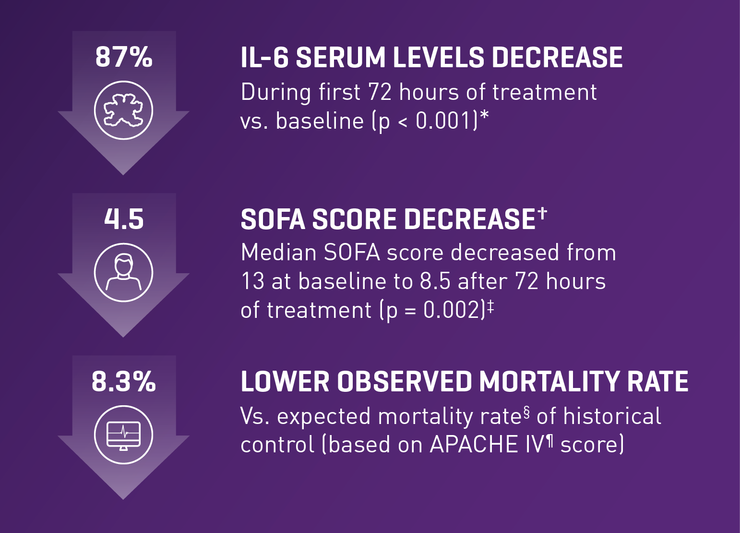 sepsis