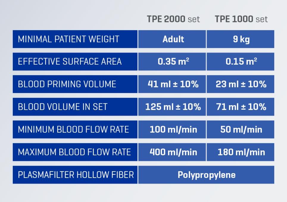 TPE filtration sets overview