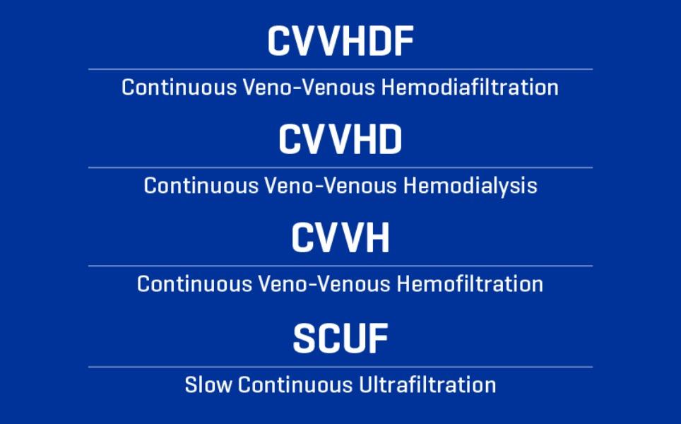 Image showing different CRRT modes  