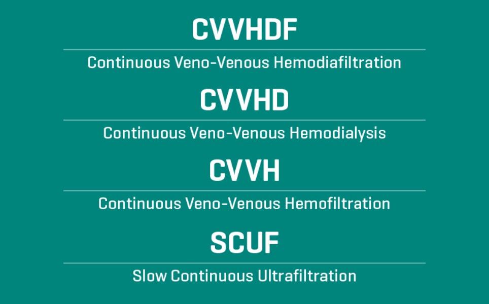 Image showing different CRRT modes