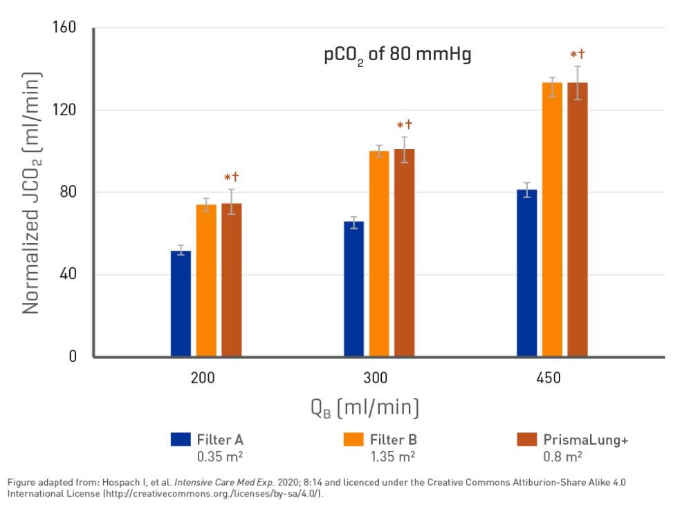 Graph showing TPE increase over time