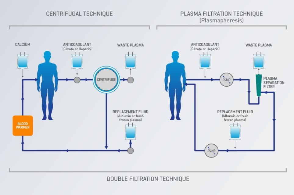 Overview of how TPE works 