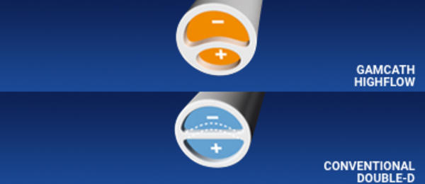 GAMCATH highflow vs Conventional Double-D